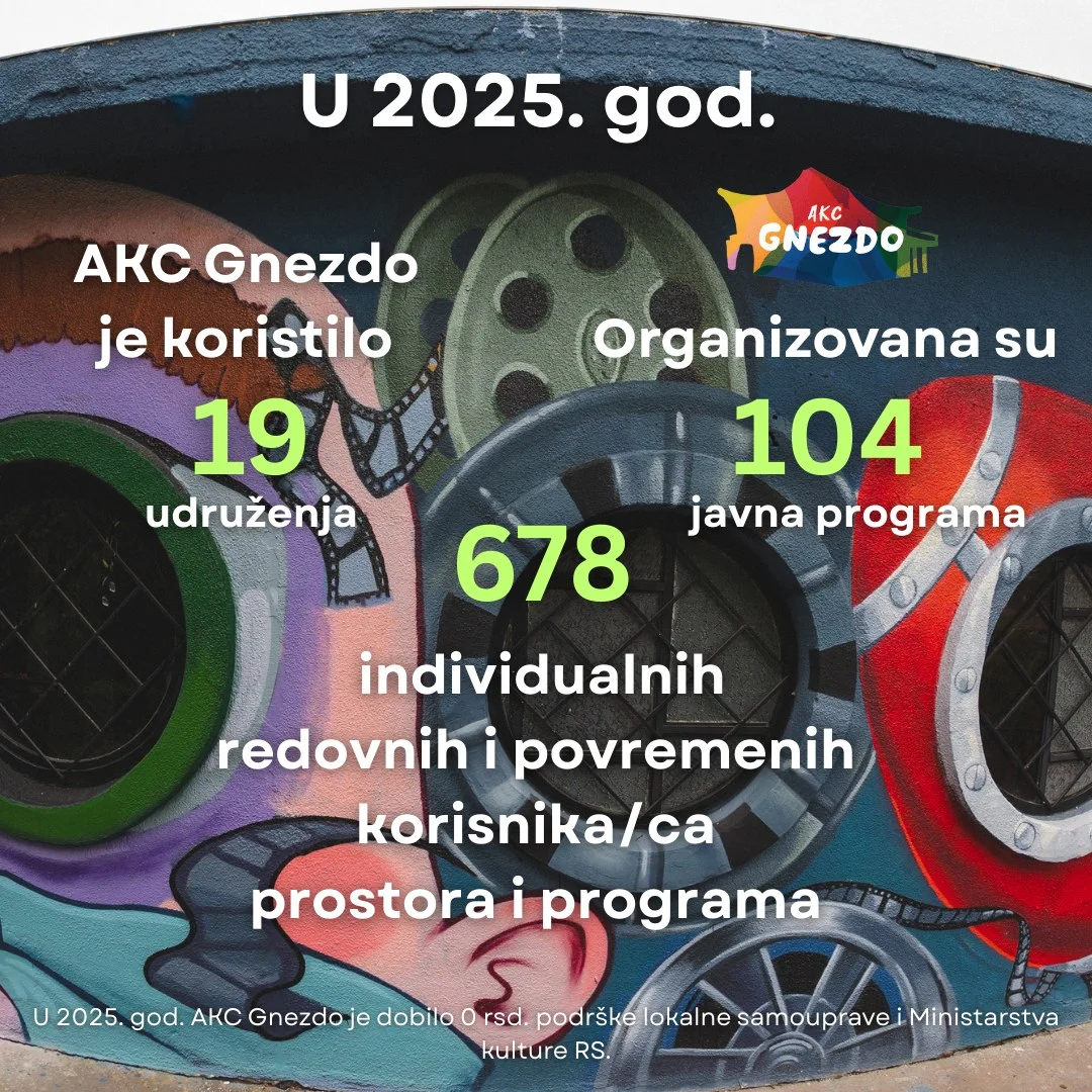 User statistics for AKC Gnezdo in 2025.