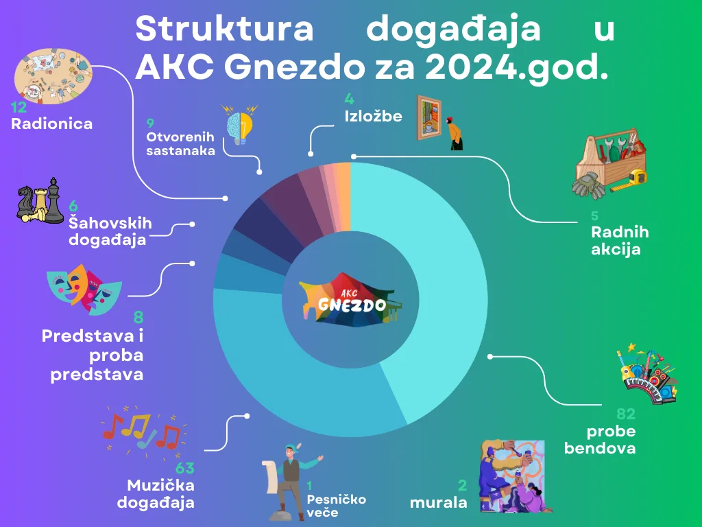 Structure of Events in 2024.