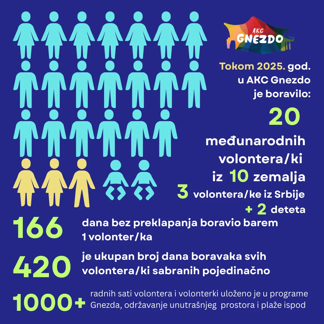 Volunteers statistics for 2025.